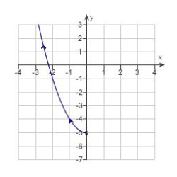 <strong>Sketch the curve represented by the parametric equations .</strong> A) B) C) D) E)