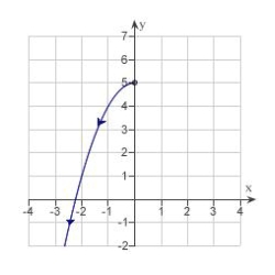 <strong>Sketch the curve represented by the parametric equations .</strong> A) B) C) D) E)