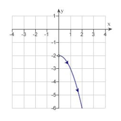 <strong>Sketch the curve represented by the parametric equations .</strong> A) B) C) D) E)