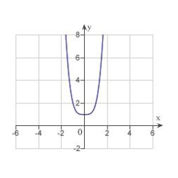 <strong>Sketch the curve represented by the parametric equations, and write the corresponding rectangular equation by eliminating the parameter. </strong> A) B) C) D) E) none of the above
