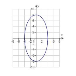 <strong>Sketch the curve represented by the parametric equations, and write the corresponding rectangular equation by eliminating the parameter. </strong> A) B) C) D) E) none of the above