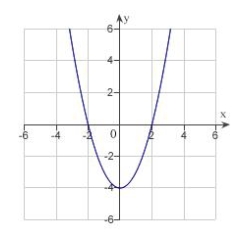 <strong>Sketch the curve represented by the parametric equations, and write the corresponding rectangular equation by eliminating the parameter. </strong> A) B) C) D) E) none of the above