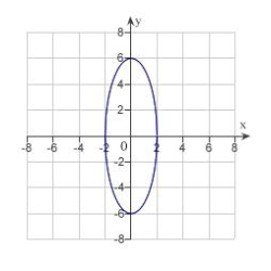 <strong>Sketch the curve represented by the parametric equations, and write the corresponding rectangular equation by eliminating the parameter. </strong> A) B) C) D) E)
