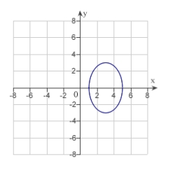 <strong>Match the equation with its graph. </strong> A) B) C) D) E)