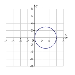 <strong>Match the equation with its graph. </strong> A) B) C) D) E)