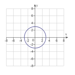 <strong>Match the equation with its graph. </strong> A) B) C) D) E)