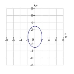 <strong>Match the equation with its graph. </strong> A) B) C) D) E) none of these