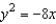 Find the vertex of the parabola given by   .
