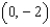<strong>Find the vertex of the parabola given by .</strong> A) B) C) D) E)