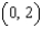 <strong>Find the vertex of the parabola given by .</strong> A) B) C) D) E)
