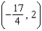<strong>Find the focus of the parabola given by .</strong> A) B) C) D) E)