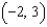 <strong>Find the vertex, focus, and directrix of the parabola and sketch its graph. </strong> A) vertex: ; focus: ; directrix x = -1 B) vertex: ; focus: ; directrix x = 1 C) vertex: ; focus: ; directrix x = 3 D) vertex: ; focus: ; directrix x = 3 E) vertex: ; focus: ; directrix x = -1