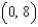 Find an equation of the parabola with vertex   and directrix   .