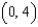 <strong>Find the center of the ellipse given by .</strong> A) B) C) D) E)