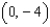 <strong>Find the center of the ellipse given by .</strong> A) B) C) D) E)