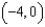 <strong>Find the center of the ellipse given by .</strong> A) B) C) D) E)