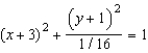 Find the eccentricity of the ellipse given by   .