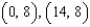 Find an equation of the ellipse with vertices   and eccentricity   .