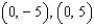 Find an equation of the hyperbola with vertices   and asymptotes   .