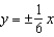 Find an equation of the hyperbola with vertices   and asymptotes   .