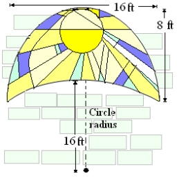 Suppose a church window is bounded above by a parabola and below by the arc of a circle as shown in figure given below. Find the surface area of the window. Round your answer to three decimal places.  
