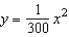 <strong>Suppose a cable of a suspension bridge is suspended (in the shape of a parabola) between two towers that are 240 meters apart and 40 meters above the roadway as shown in the figure given below. The cable touches the roadway midway between the towers. Find an equation for the parabolic shape of cable. </strong> A) B) C) D) E)