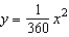 <strong>Suppose a cable of a suspension bridge is suspended (in the shape of a parabola) between two towers that are 240 meters apart and 40 meters above the roadway as shown in the figure given below. The cable touches the roadway midway between the towers. Find an equation for the parabolic shape of cable. </strong> A) B) C) D) E)