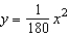<strong>Suppose a cable of a suspension bridge is suspended (in the shape of a parabola) between two towers that are 240 meters apart and 40 meters above the roadway as shown in the figure given below. The cable touches the roadway midway between the towers. Find an equation for the parabolic shape of cable. </strong> A) B) C) D) E)