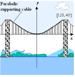 Suppose a cable of a suspension bridge is suspended (in the shape of a parabola) between two towers that are 240 meters apart and 40 meters above the roadway as shown in the figure given below. The cable touches the roadway midway between the towers. Find the length of the parabolic supporting cable. Round your answer to two decimal places.  