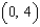 <strong>Find the interval of convergence of the power series. (Be sure to include a check for convergence at the endpoints of the interval.) </strong> A) B) C) D) E)