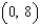 <strong>Find the interval of convergence of the power series. (Be sure to include a check for convergence at the endpoints of the interval.) </strong> A) B) C) D) E)