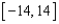 <strong>Consider the function given by . Find the interval of convergence for .</strong> A) B) C) D) E)
