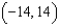 <strong>Consider the function given by . Find the interval of convergence for .</strong> A) B) C) D) E)
