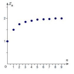 <strong>Match the series with the graph of its sequence of partial sums. </strong> A) B) C) D) E)