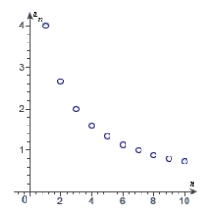 <strong>Graph the sequence .</strong> A) B) C) D) E)