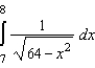 Determine whether the improper integral diverges or converges. Evaluate the integral if it converges.
