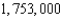 <strong>Suppose the capitalized cost C is given by where is the original investment, t is the time in years, r is the annual interest rate compounded continuously, and is the annual cost of maintenance. Find the capitalized cost C of an asset forever if . Round your answer to the nearest dollar.</strong> A) 681,400 B) 1,753,400 C) 1,799,511 D) 681,420 E)
