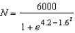 A population is growing according to the logistic model , where t is the time in days. Find the average population over the interval . Round your answer to one decimal place.