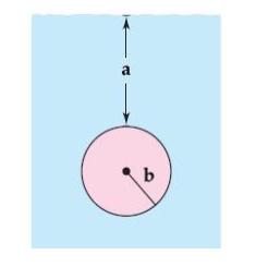 A circular plate of radius r feet is submerged vertically in a tank of fluid that weighs w pounds per cubic foot. The center of the circle is   feet below the surface of the fluid. The fluid force on the surface of the plate is given by   Find the fluid force on the circular plate as shown in the figure given   feet and   feet. Round your answer to one decimal place.  