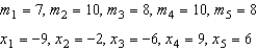 Find the center of mass of the point masses lying on the x-axis.  