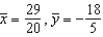 <strong>Find the center of mass of the given system of point masses. </strong> A) B) C) D) E)