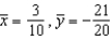 <strong>Find the center of mass of the given system of point masses. </strong> A) B) C) D) E)