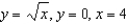 Find   for the lamina of uniform density   bounded by the graphs of the equations   .