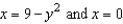 Find   for the lamina of uniform density   bounded by the graphs of the equations   .