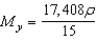 <strong>Find for the lamina of uniform density bounded by the graphs of the equations .</strong> A) B) C) D) E)