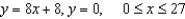 Set up and evaluate integrals for finding moment about the x-axis for the region bounded by the graphs of the equations. (Assume   .)  