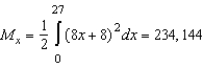 <strong>Set up and evaluate integrals for finding moment about the x-axis for the region bounded by the graphs of the equations. (Assume .) </strong> A) B) C) D) E)