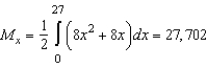 <strong>Set up and evaluate integrals for finding moment about the x-axis for the region bounded by the graphs of the equations. (Assume .) </strong> A) B) C) D) E)