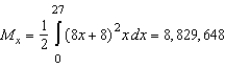 <strong>Set up and evaluate integrals for finding moment about the x-axis for the region bounded by the graphs of the equations. (Assume .) </strong> A) B) C) D) E)