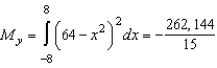 <strong>Set up and evaluate integrals for finding the moment about the y-axis for the region bounded by the graphs of the equations. (Assume .) .</strong> A) B) C) D) E)